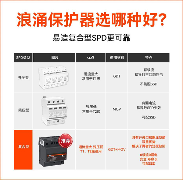 选择一级浪涌保护器类型