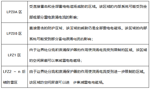 GB50343表4.3.1雷电防护分区划分