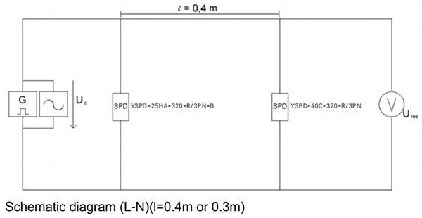 YSPD-25HA-320-R/3PN