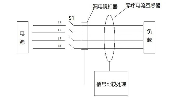 漏电保护器的工作原理：
