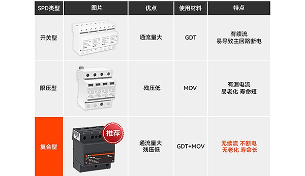 SPD类型对比图