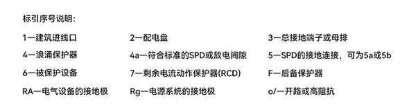 SPD在各种系统中