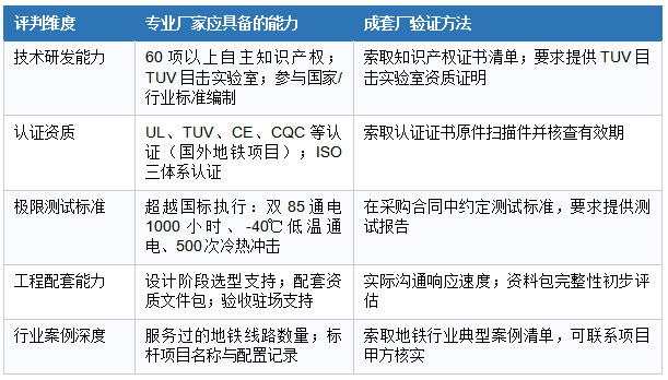 成套厂筛选专业浪涌保护器厂家的五大评判维度