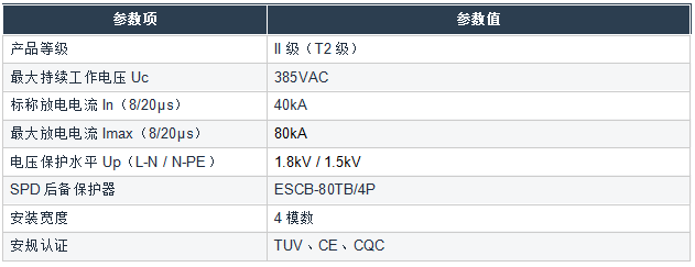 YSPD-80B-385-R/3PN（T2级复合型）核心参数