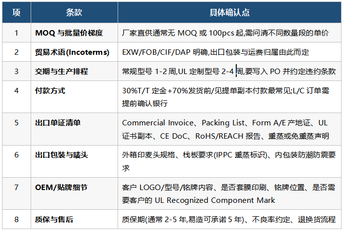 采购工程师下单前必须确认的8项条款