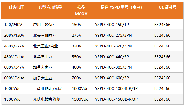 北美电网系统电压×易造UL认证型号对照表