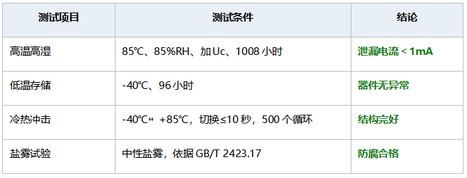 地铁环境对SPD的真实考验