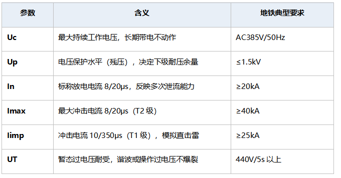 SPD选型的核心技术指标