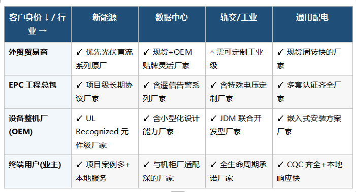 带UL认证的浪涌保护器哪家有
