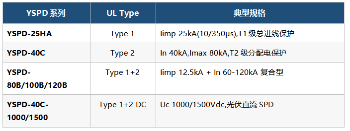 易造浪涌保护器的UL认证