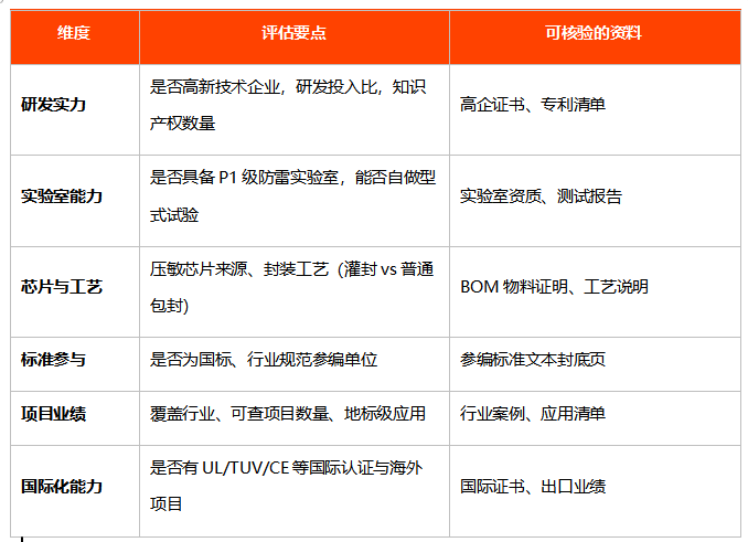 评估国产SPD厂家的六个维度