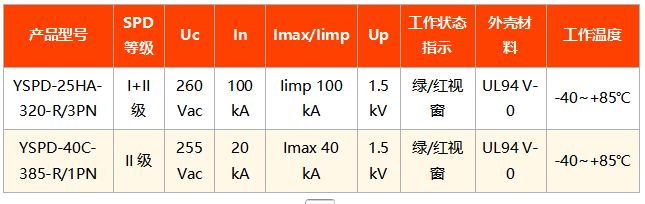 易造UL认证浪涌保护器核心型号与参数
