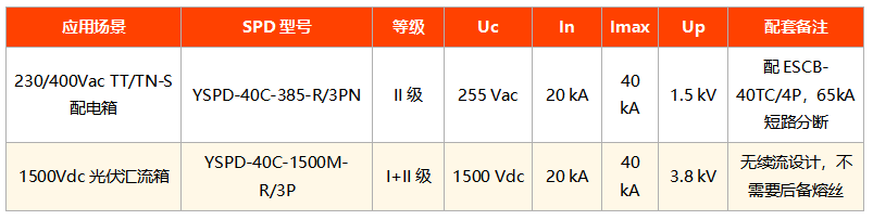 UL浪涌保护器与后备保护器的强制配套逻辑