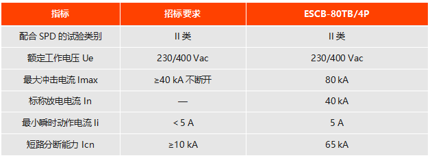 浪涌后备保护器
