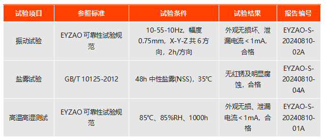 易造浪涌保护器实测数据