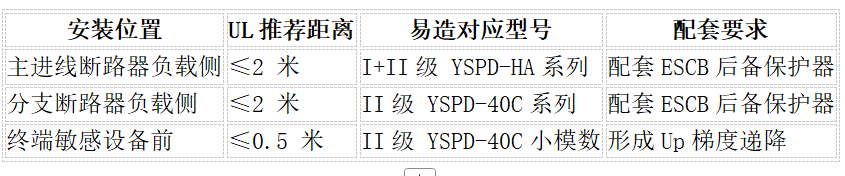 与主回路开关电器的配合距离