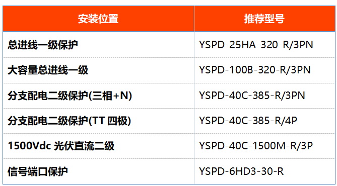 易造浪涌保护器型号