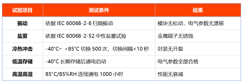 ul1449认证的浪涌保护器