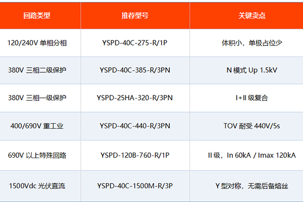 易造浪涌保护器型号