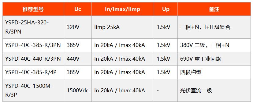 易造电涌保护器带ul和ce认证部分型号