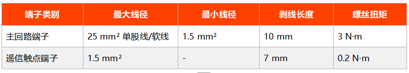 出口浪涌保护器配套