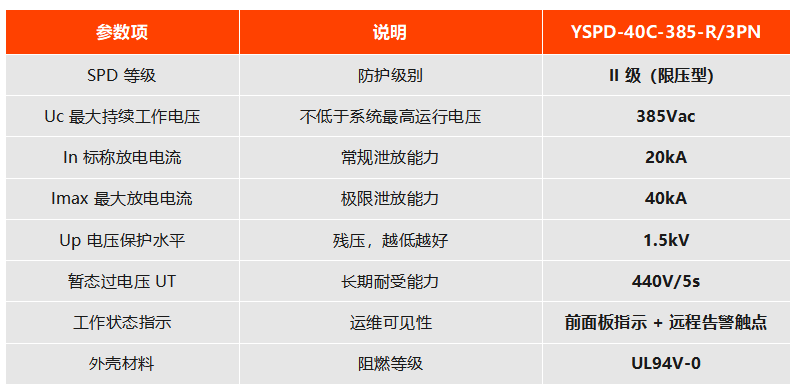 YSPD-40C-385-R/3PN YSPD-40C-385-R/3PN