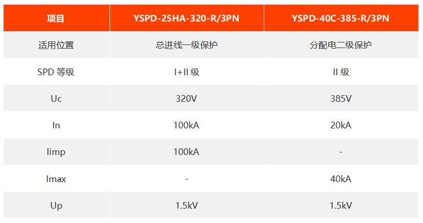 易造浪涌保护器型号