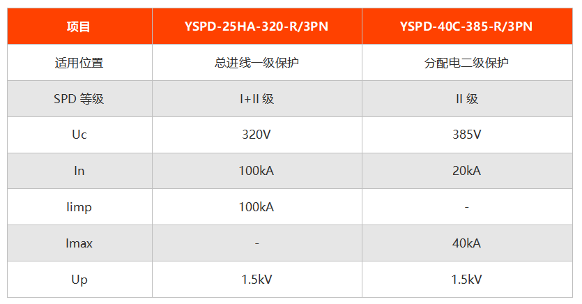易造浪涌保护器型号