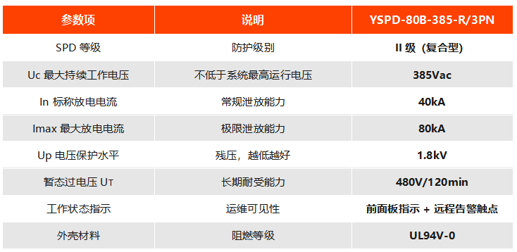 二级复合型 YSPD-80B-385-R/3PN