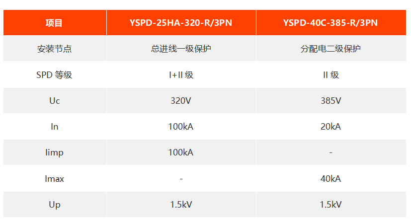 易造浪涌保护器型号