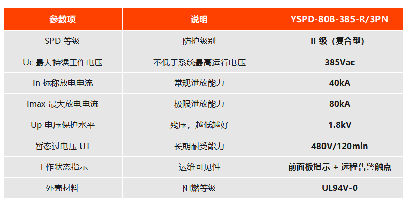二级复合型 YSPD-80B-385-R/3PN 