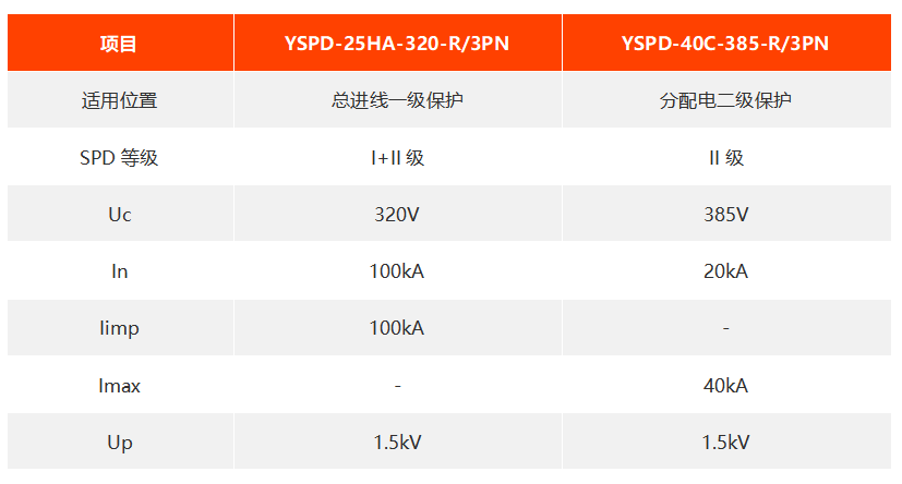易造浪涌保护器型号