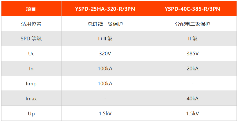 易造浪涌保护器型号