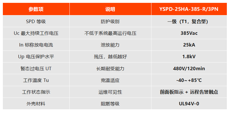 易造一级复合型 YSPD-25HA-385-R/3PN