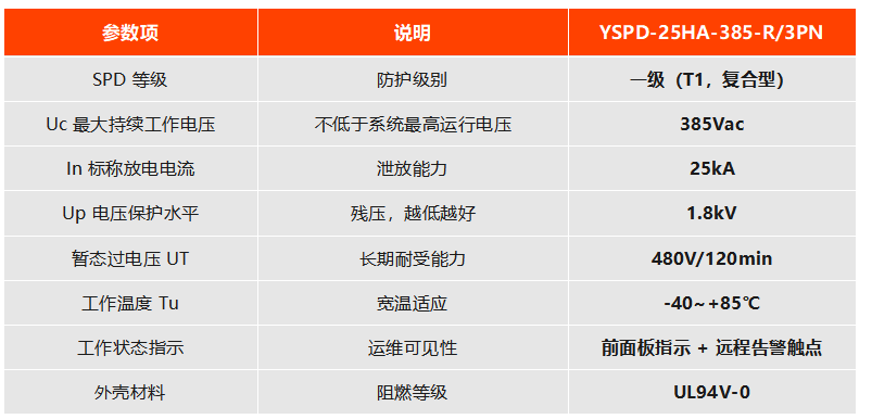 一级复合型 YSPD-25HA-385-R/3PN 