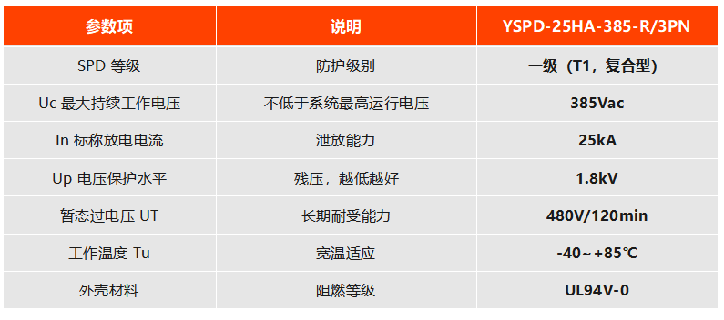一级复合型 YSPD-25HA-385-R/3PN 