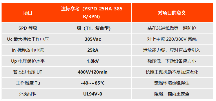 一级复合型 YSPD-25HA-385-R/3PN 