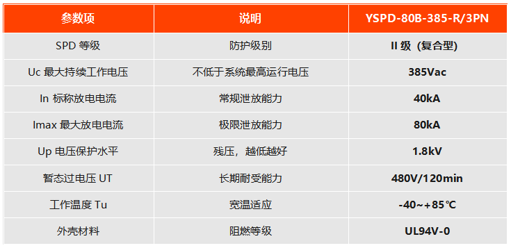 二级复合型 YSPD-80B-385-R/3PN 