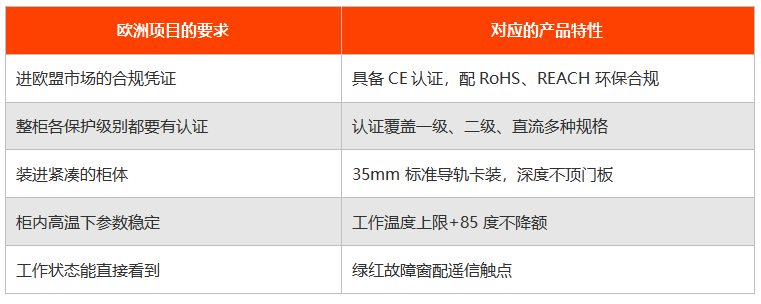 ce认证的浪涌保护器怎么选