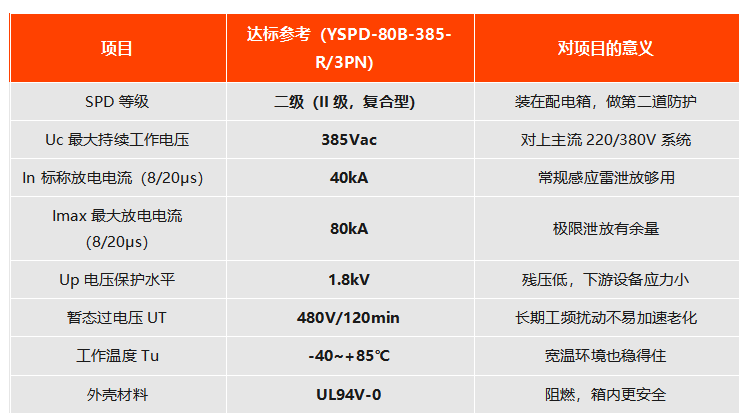 YSPD-80B-385-R/3PN