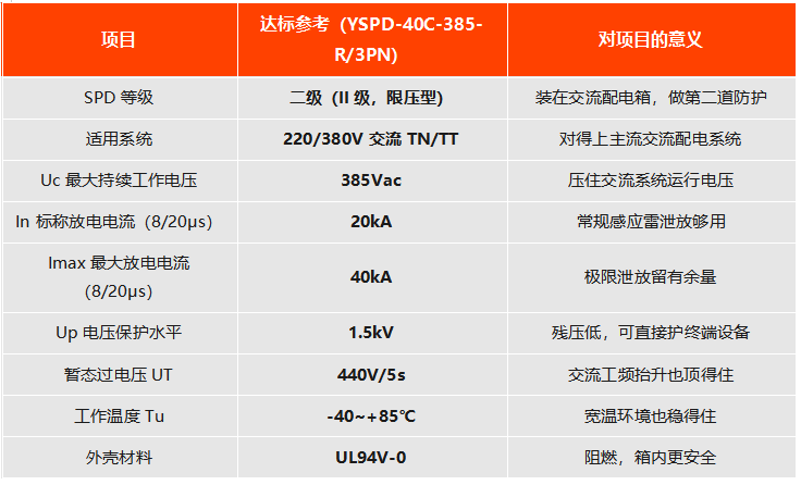 YSPD-40C-385-R/3PN