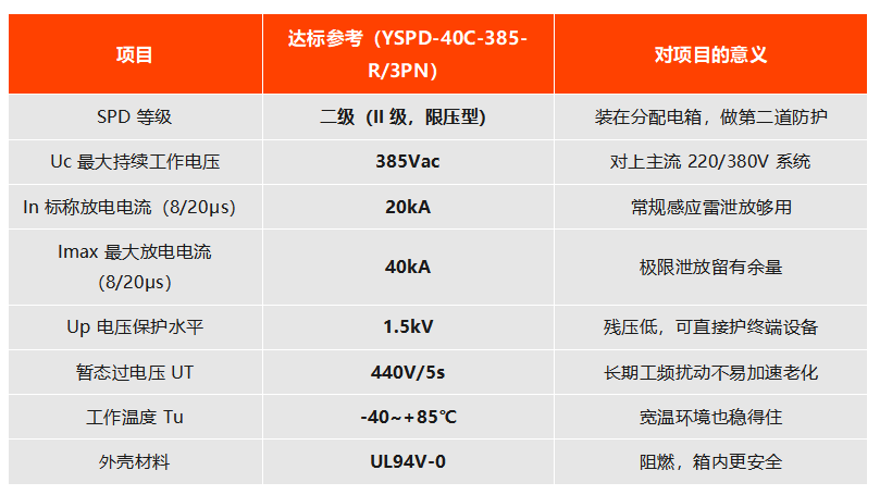 YSPD-40C-385-R/3PN 