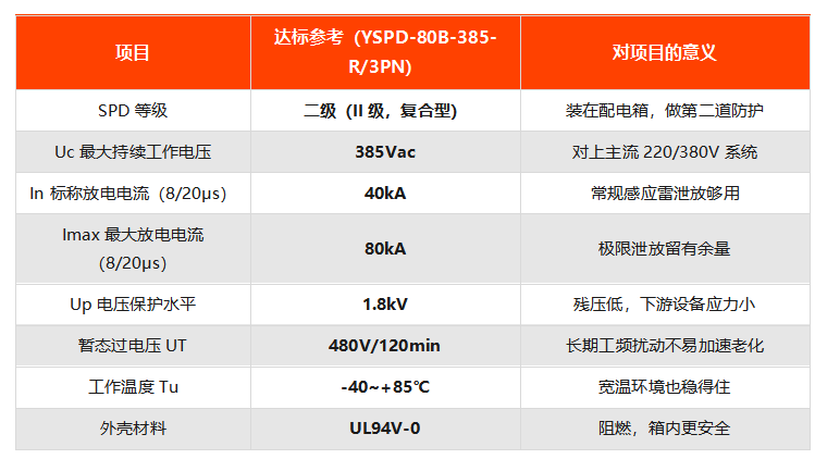 二级复合型 YSPD-80B-385-R/3PN 