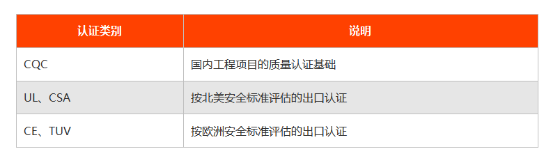 国内国际认证
