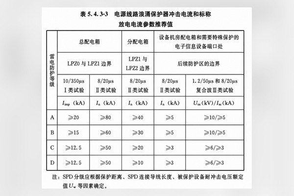 GB 50343不同电子信息系统防护等级的Iimp推荐值