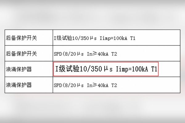 一级浪涌保护器Iimp参数需求示例