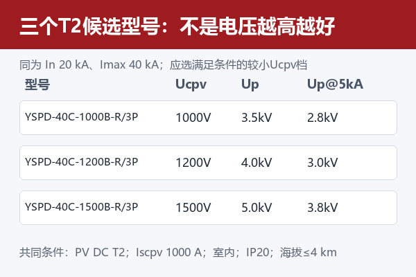 易造1000V、1200V和1500V光伏T2 SPD候选参数对照