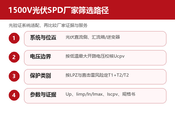 1500V光伏SPD厂家从系统位置到型号证据的筛选路径