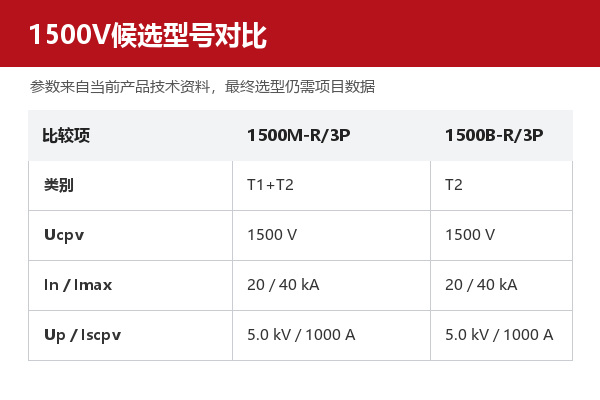 易造1500V光伏直流T1加T2与T2候选型号参数对比