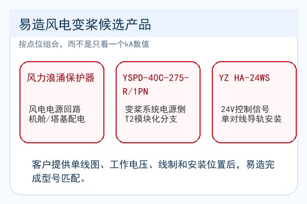 易造风电变桨候选SPD产品按点位组合